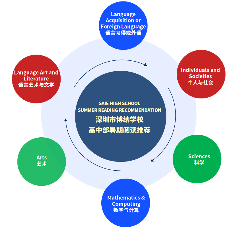 高中暑期书单（下）｜20+学科，40+必读书目，开启学霸养成之路