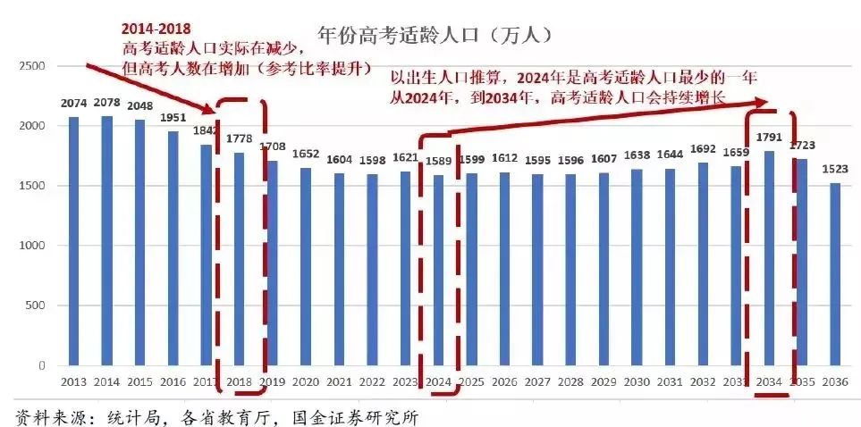 对比最新U.S. News排名和广东高考分数线后，我看到命运的齿轮在转动……