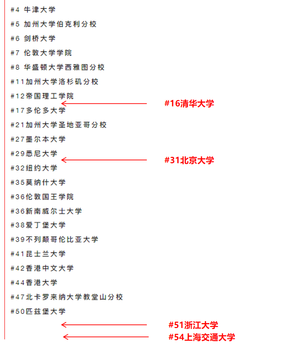 对比最新U.S. News排名和广东高考分数线后，我看到命运的齿轮在转动……