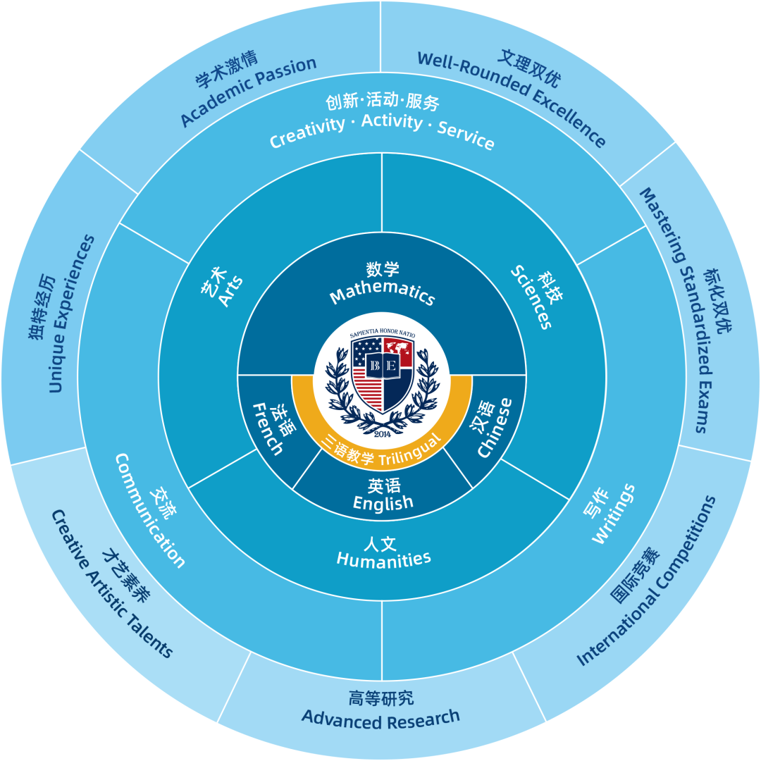 对比最新U.S. News排名和广东高考分数线后，我看到命运的齿轮在转动……